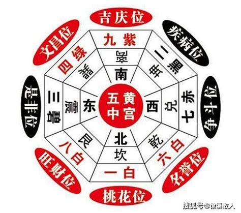 三剎位|三煞位揭秘：風水大忌